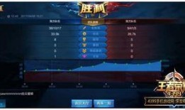 王者荣耀结算画面最新爆料,炫酷特效与全新数据解读